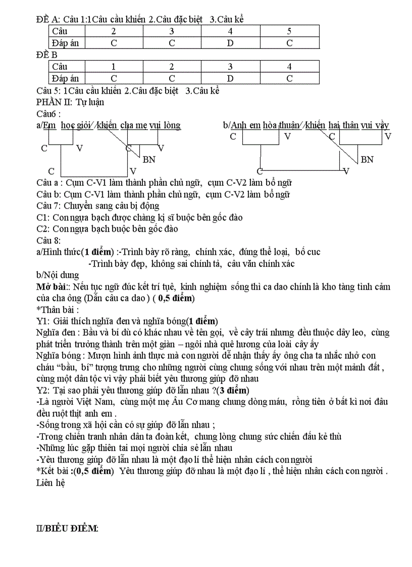 image for page Đề thi lớp 7 độc đáo