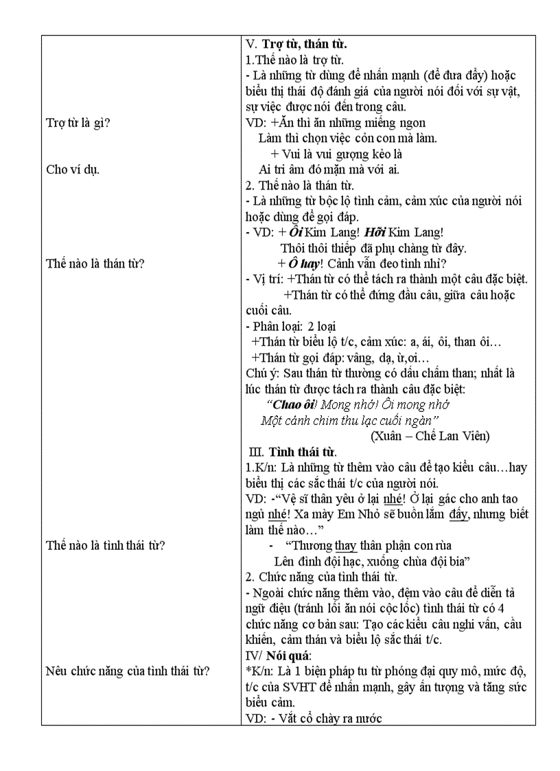 image for page Giao an tu chon 8