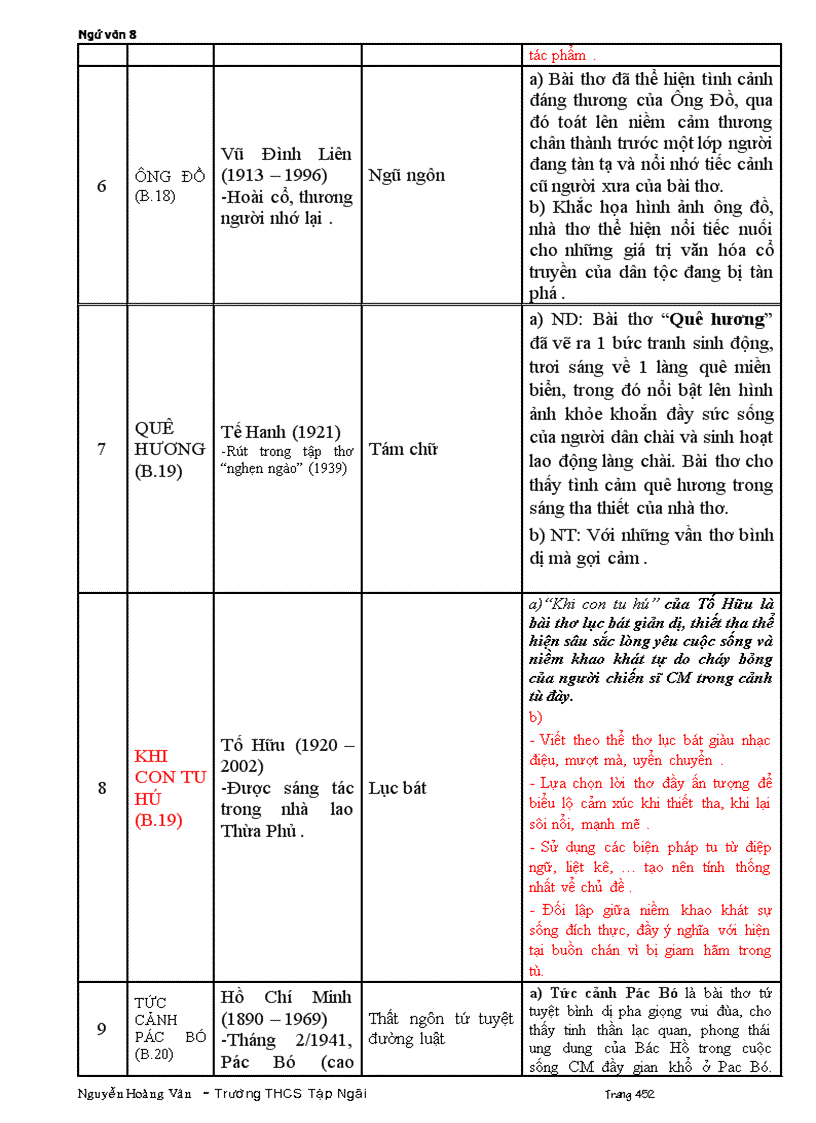 image for page Giáo án 8 tuần 25 37 năm học 2011 2012