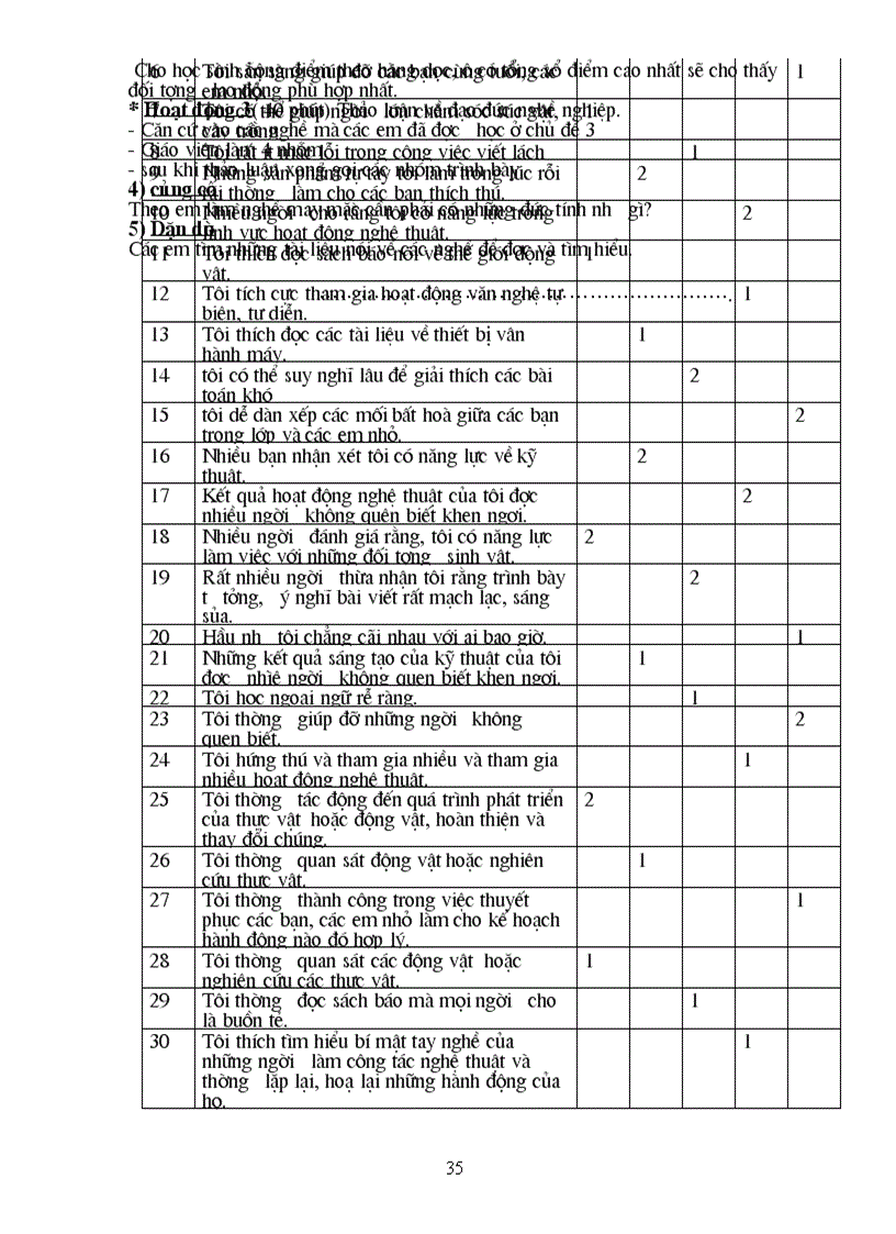 image for page Giáo án hướng nghiệp 9