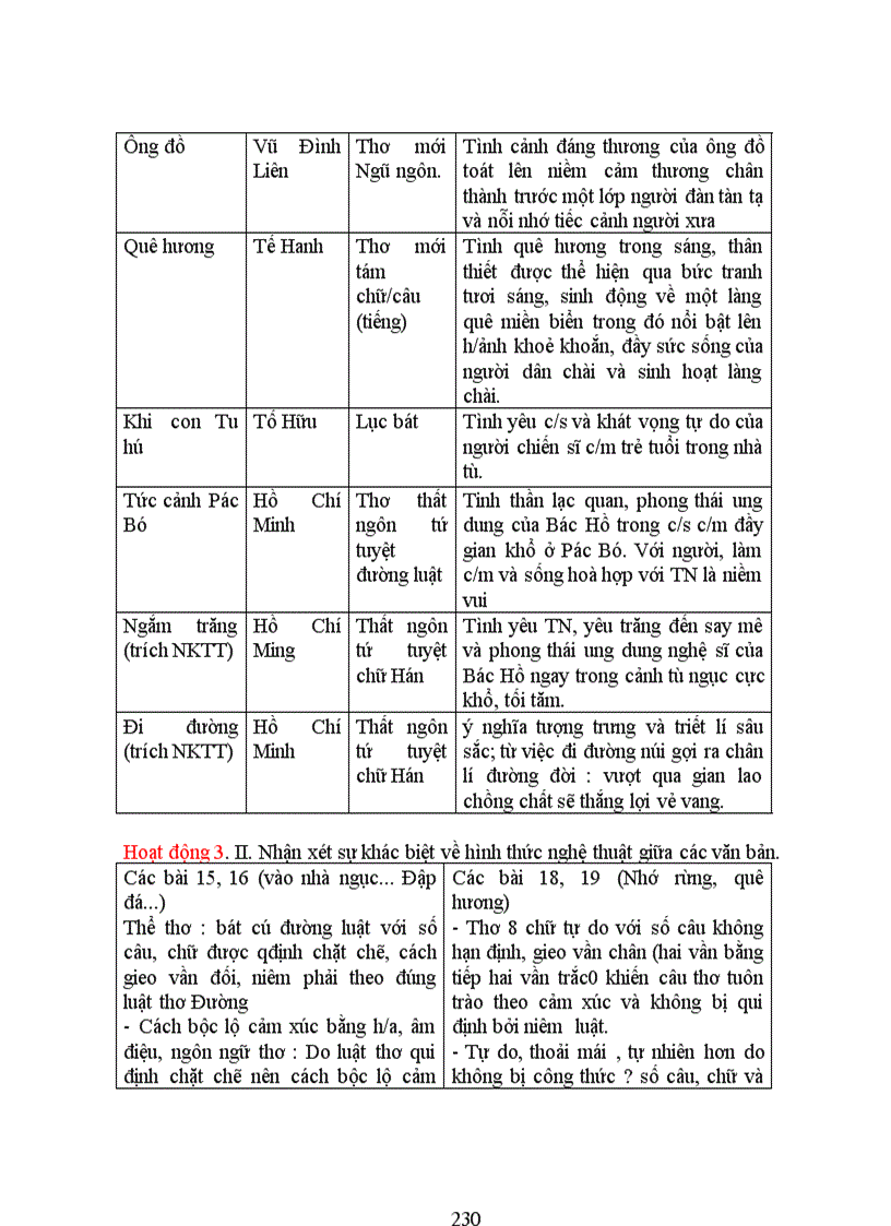 image for page Giáo án Ngữ Văn 8 toàn tập