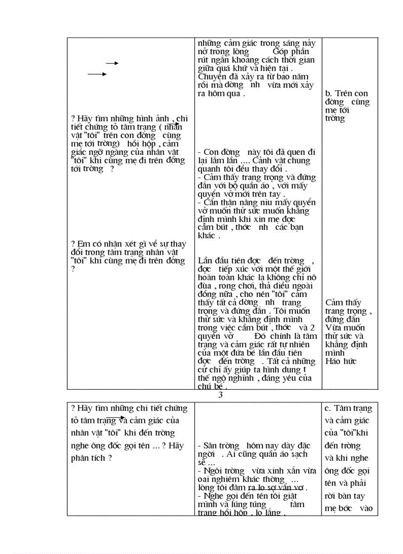 image for page Giáo án ngữ văn8 3 cột chuẩn KTKN