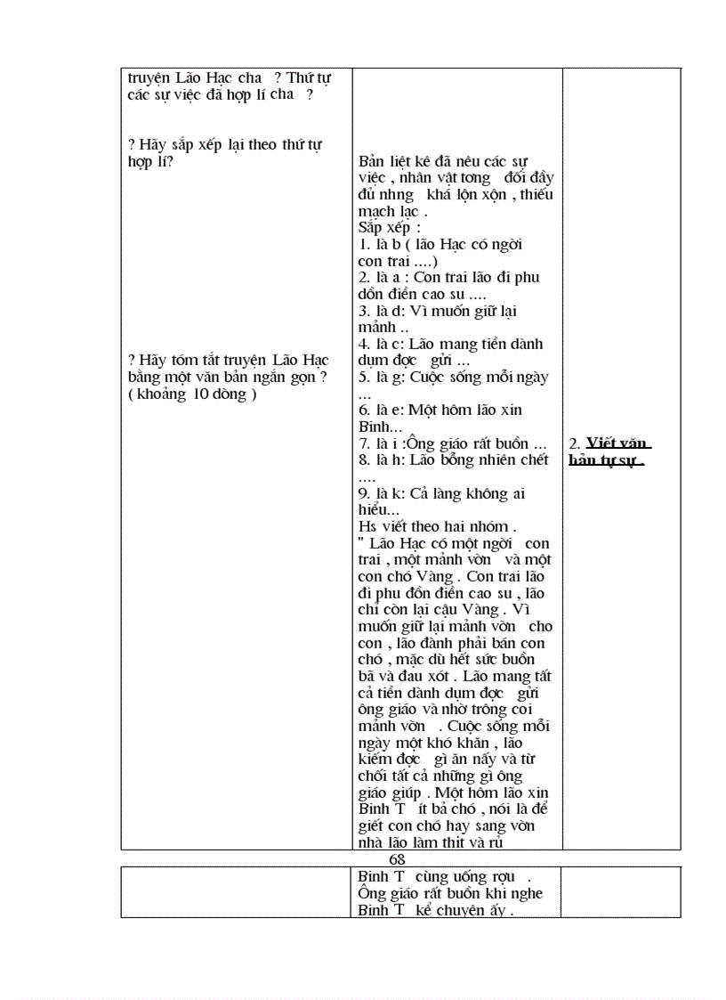 image for page Giáo án ngữ văn8 3 cột chuẩn KTKN