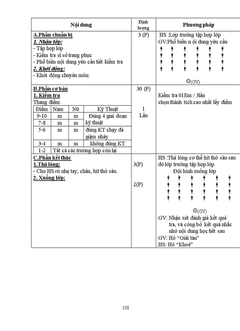 image for page Giáo án TD 8