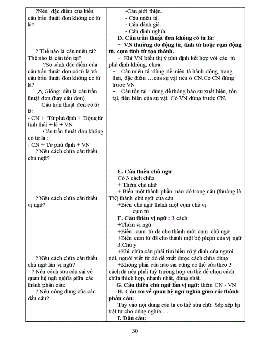 image for page Giáo án tự chọn văn 6