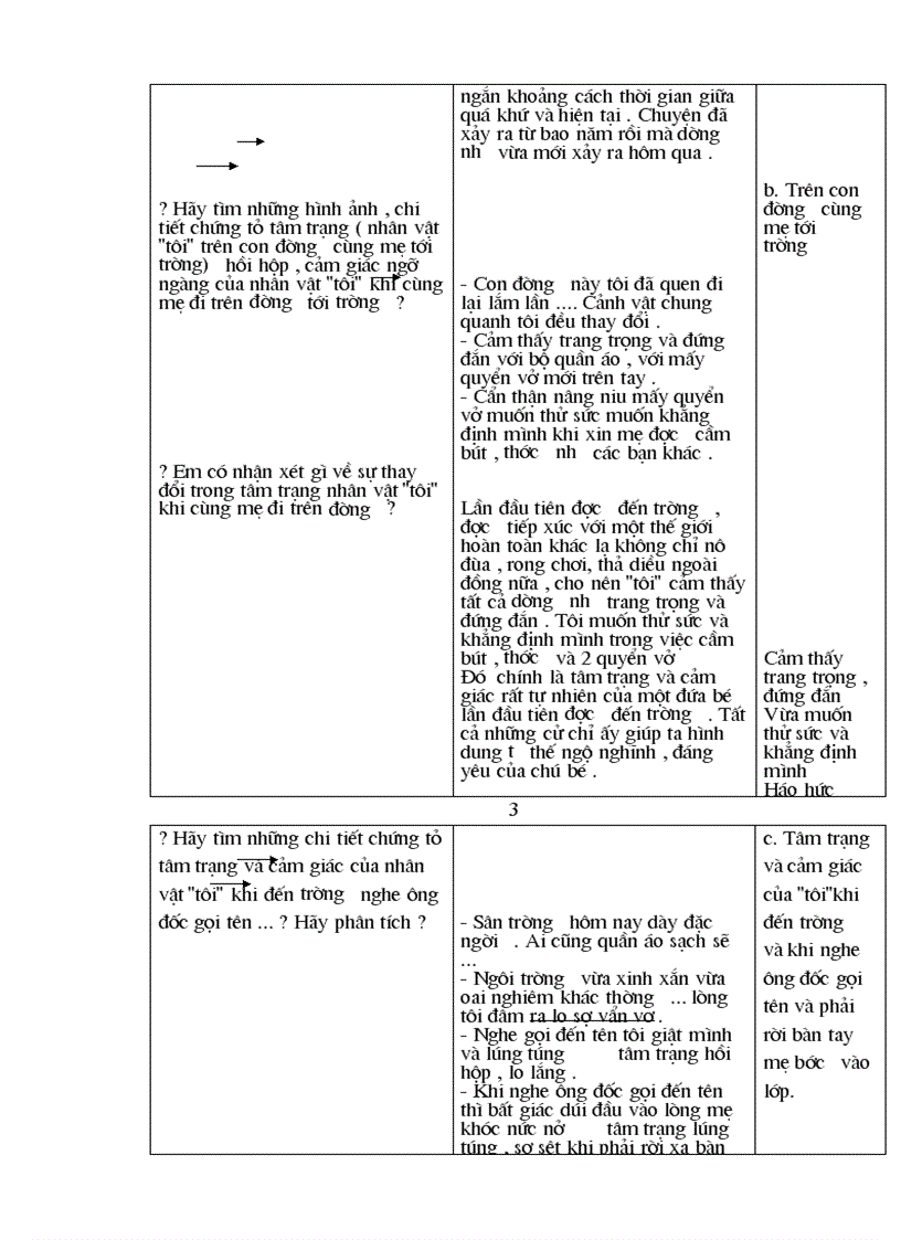 image for page Giáo án văn 8 cả năm 3 cột 2010 2011