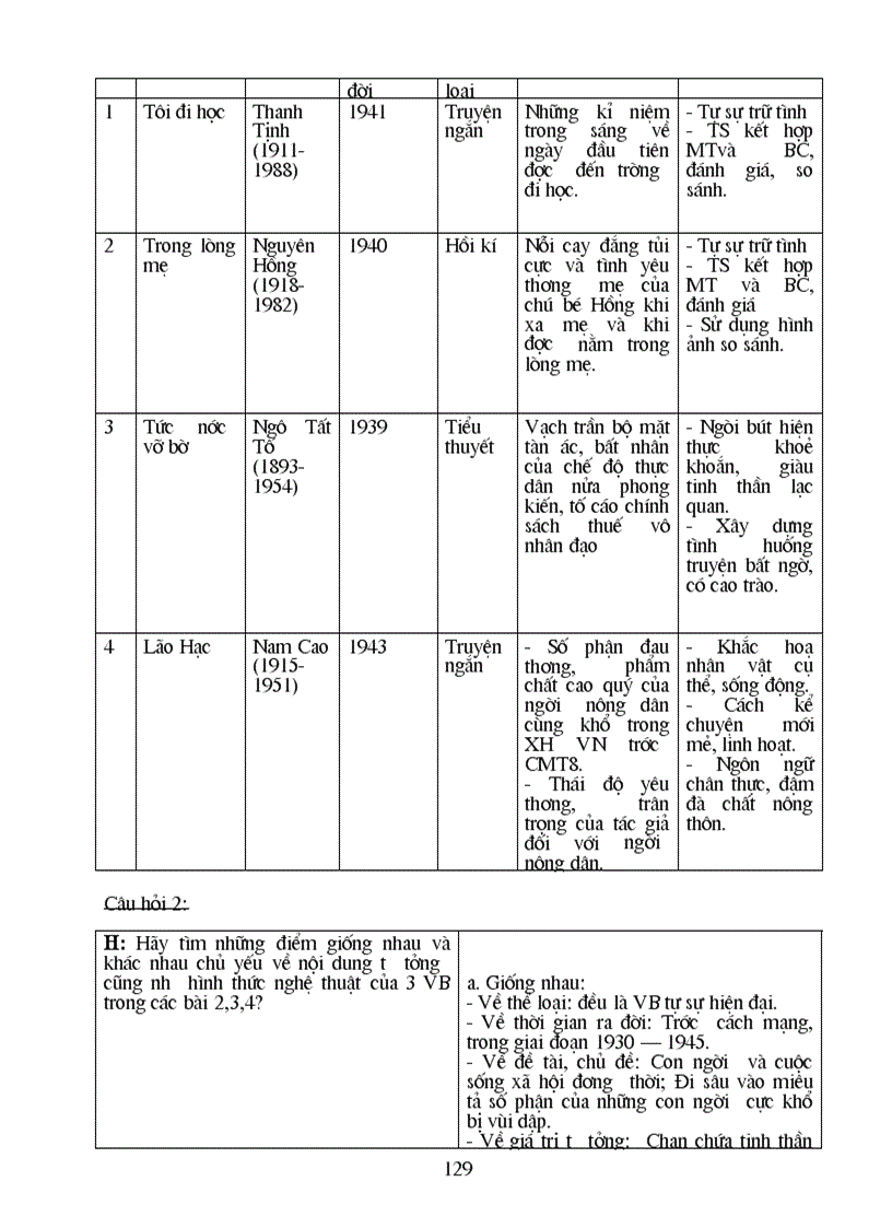 image for page Giao án văn lớp 8 được soan rất công phu và đầy đủ