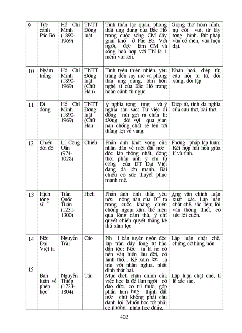 image for page Giao án văn lớp 8 được soan rất công phu và đầy đủ