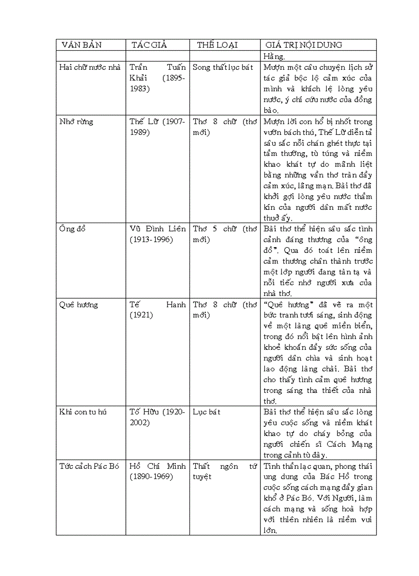 Giáo án Ngữ văn 8 tuần 32 1