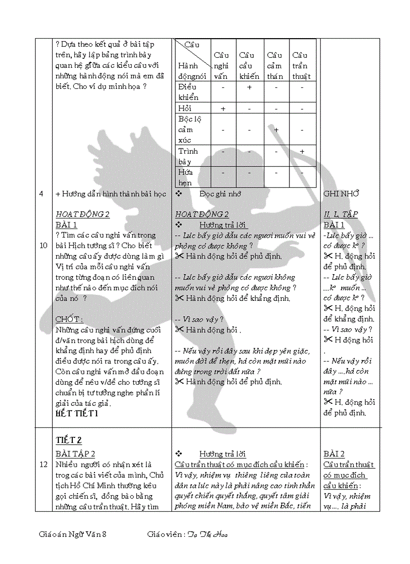 image for page Hdong noi tt