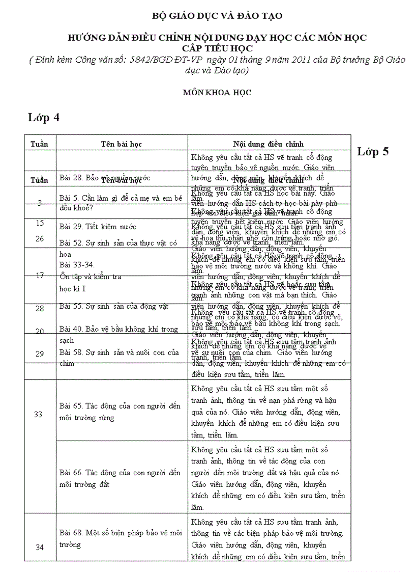 image for page Hướng dẫn giảm tải môn MÔN khoa học tiểu học