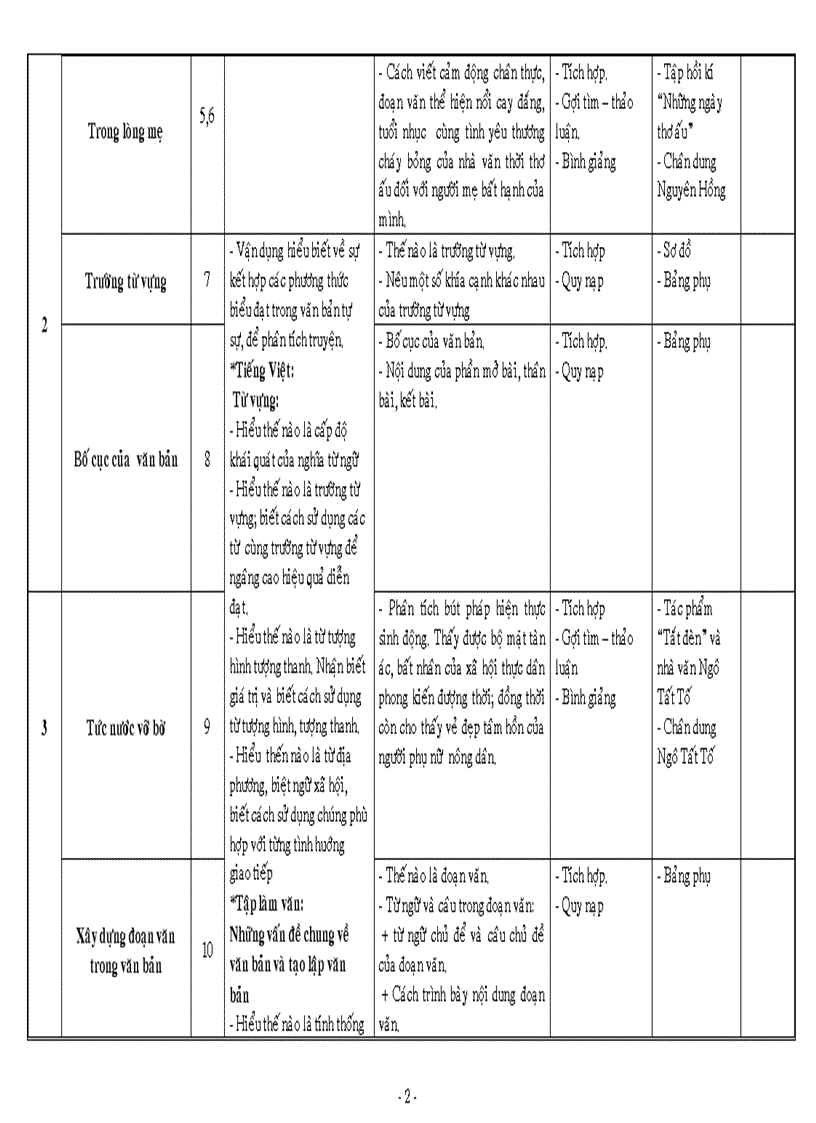 Kế hoạch bộ môn Ngữ văn 8 hot