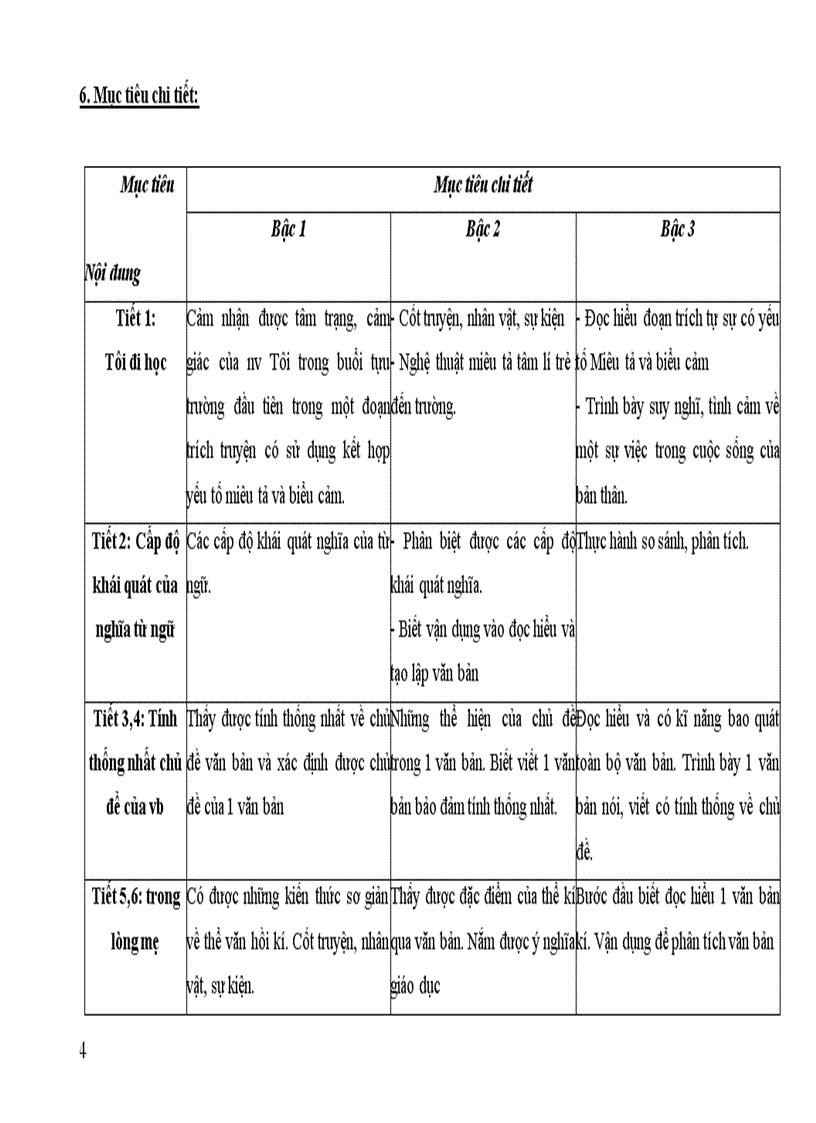 Kế hoạch bộ môn Ngữ Văn 8 chuẩn 2010 2011