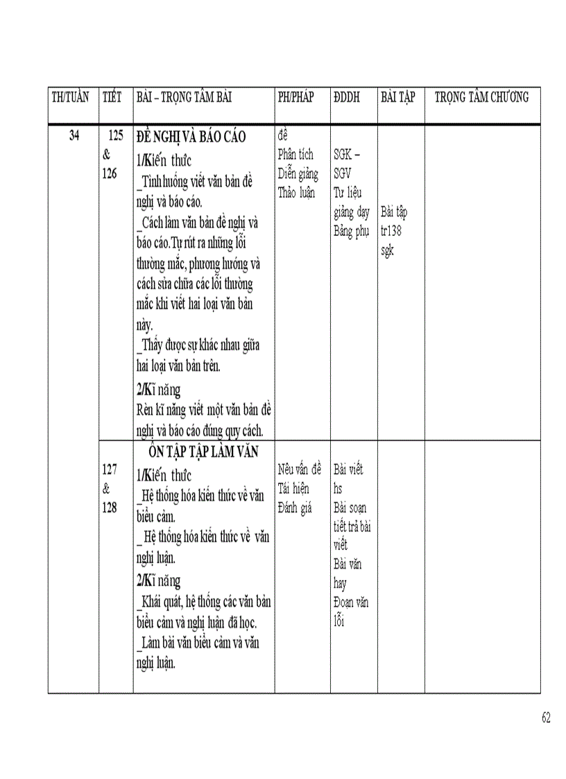 image for page Ke hoach bo mon van 7