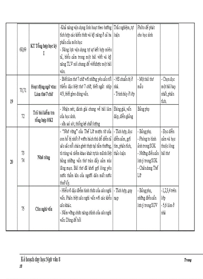 image for page Kế hoạch dạy học ngữ văn 8 chuẩn KT KN