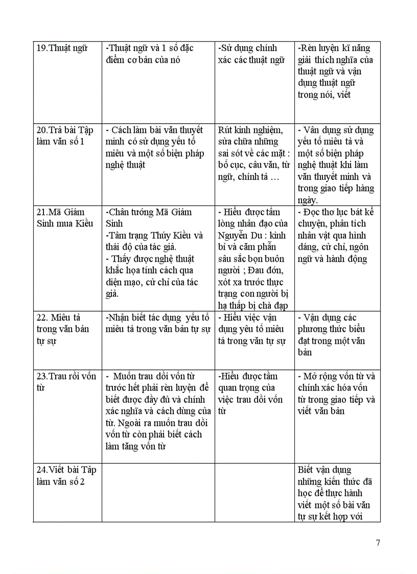 image for page Kế hoạch dạy học Ngữ văn 9