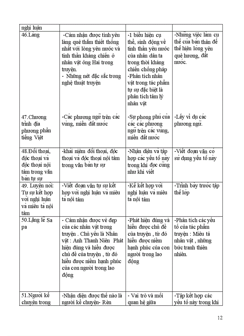 image for page Kế hoạch dạy học Ngữ văn 9