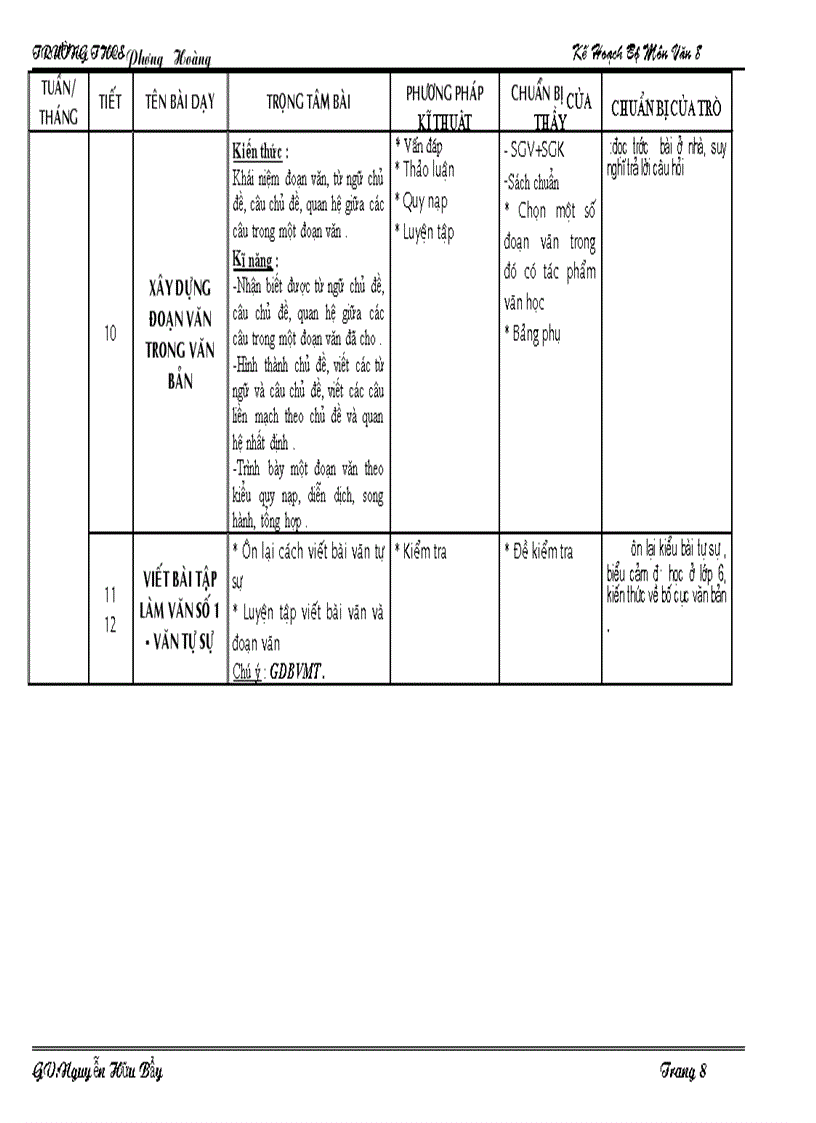 image for page Kế hoạch dạy ngữ văn 8