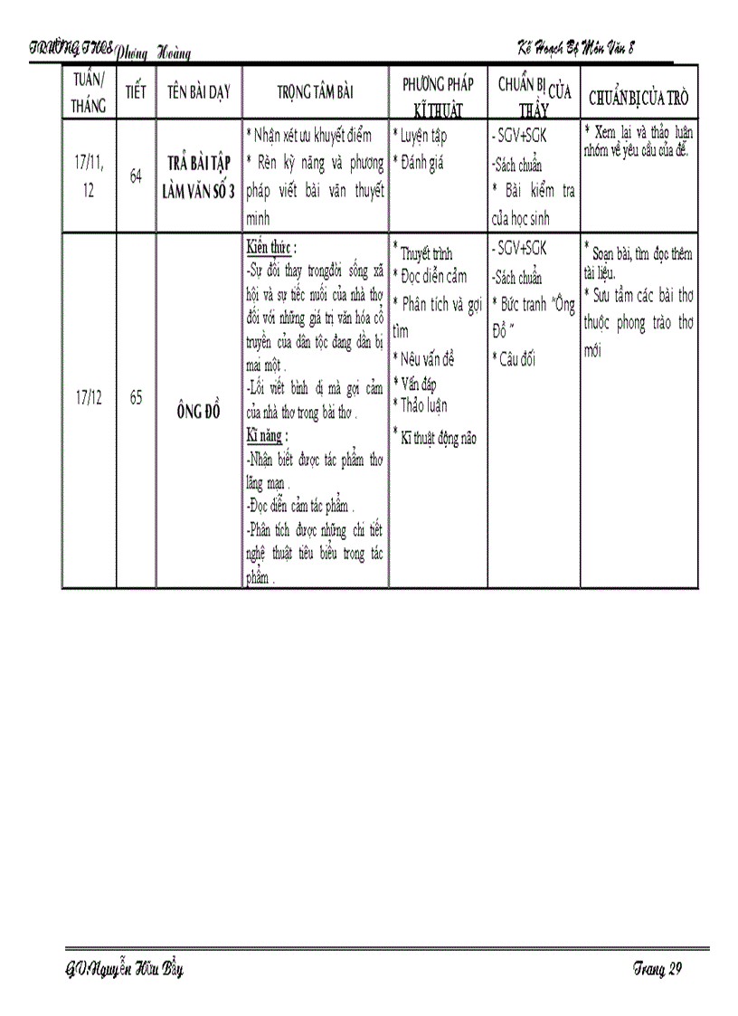 image for page Kế hoạch dạy ngữ văn 8