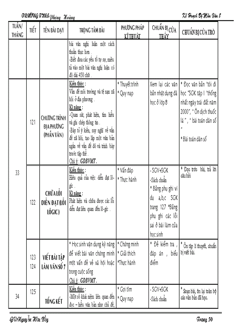 image for page Kế hoạch dạy ngữ văn 8