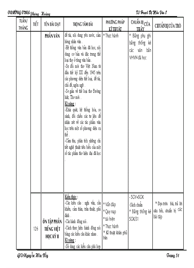 image for page Kế hoạch dạy ngữ văn 8