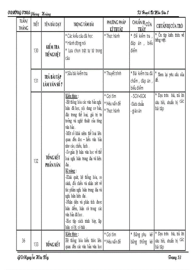 image for page Kế hoạch dạy ngữ văn 8