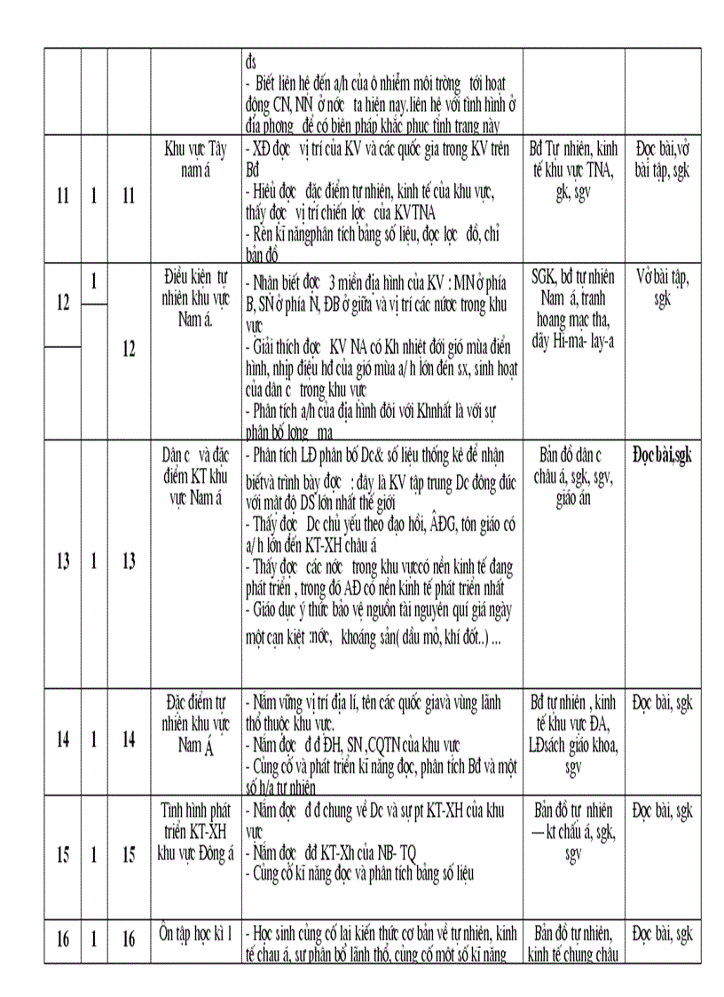 Kế hoạch địa 8