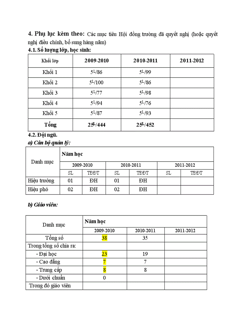 image for page Ke hoach hoi dong truong
