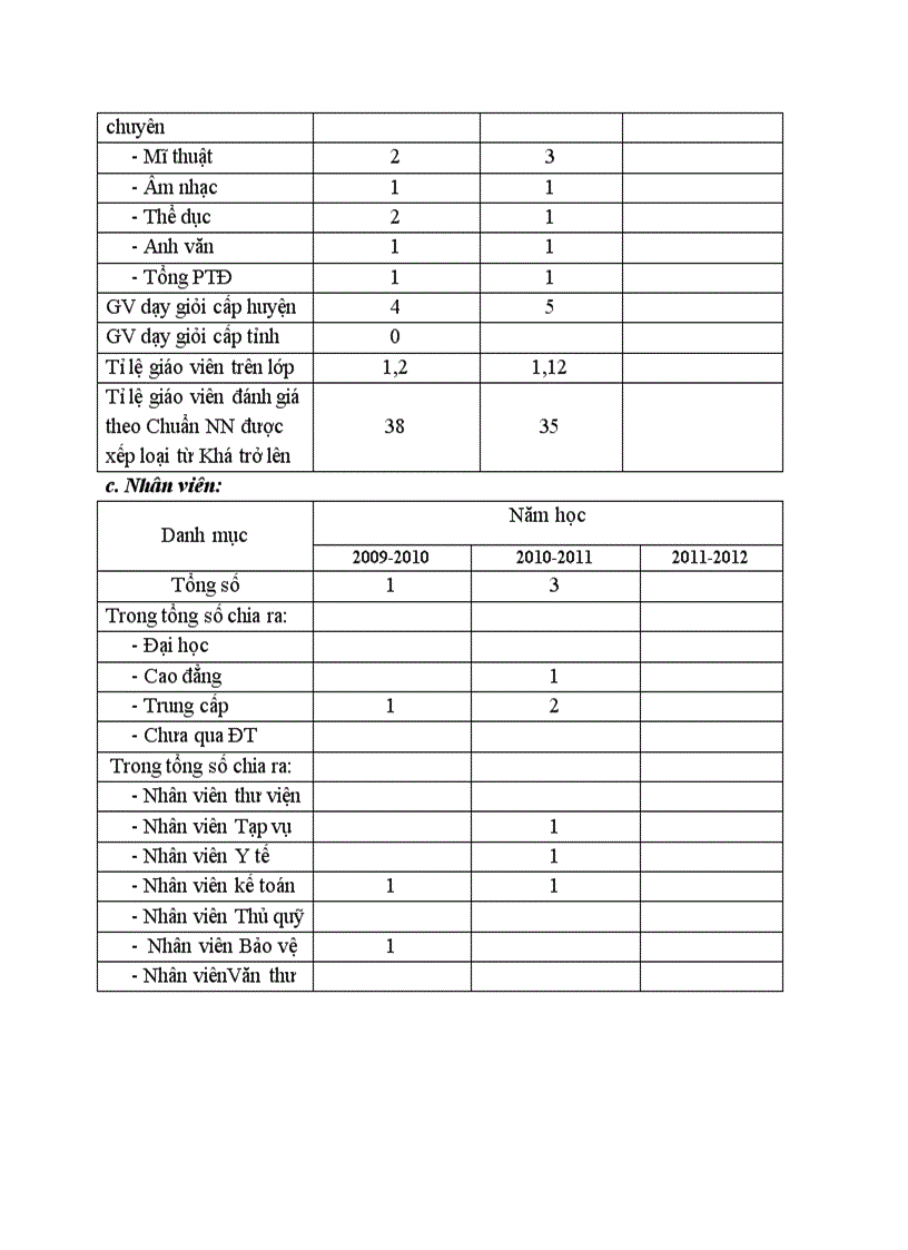 image for page Ke hoach hoi dong truong