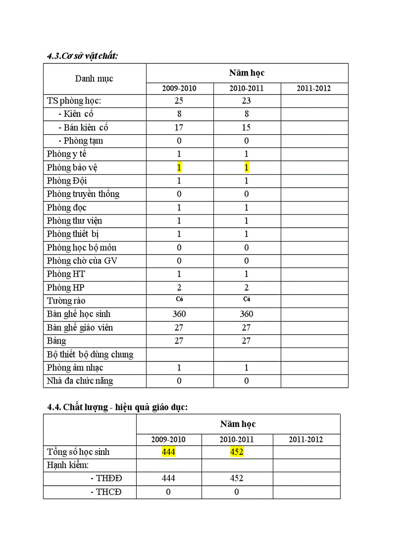 image for page Ke hoach hoi dong truong
