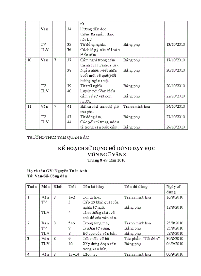 image for page Kế hoạch sử dụng đồ dùng dạy học