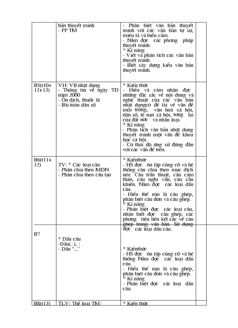 image for page KH dạy thêm ngữ văn 8