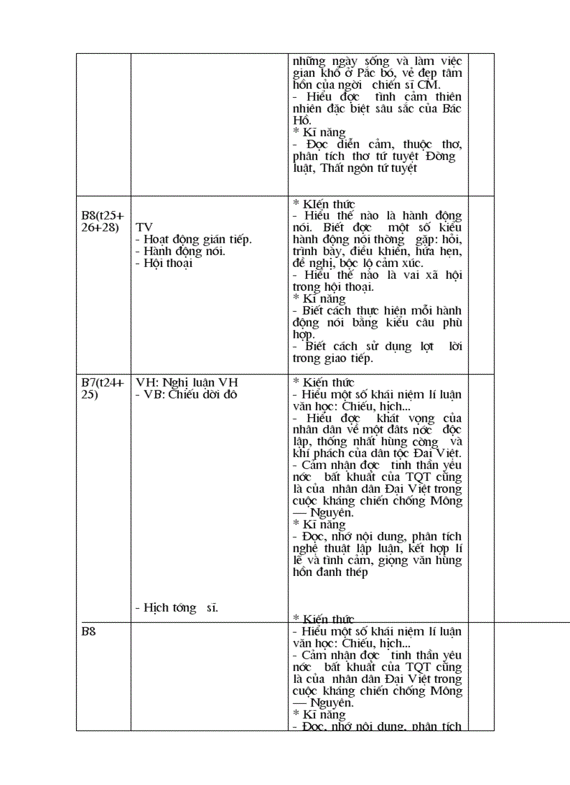 image for page KH dạy thêm ngữ văn 8