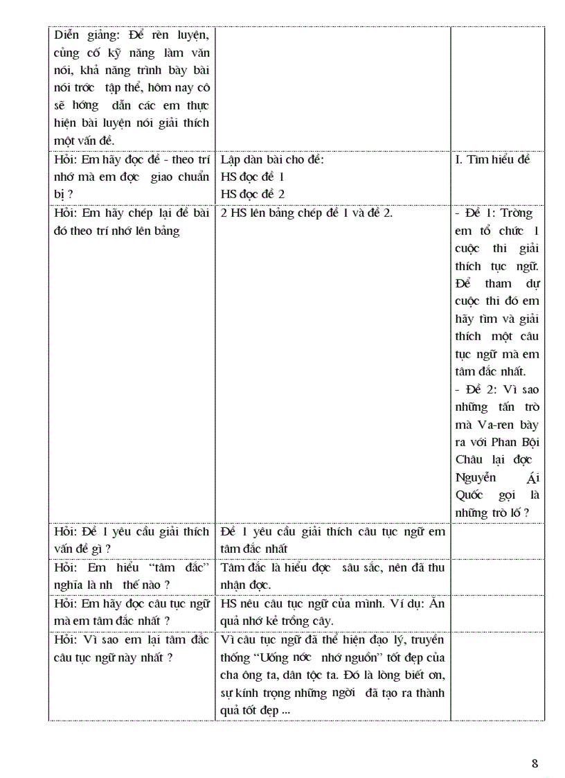 image for page Kinh nghiệm Đổi mới PP dạy học giờ luyện nói