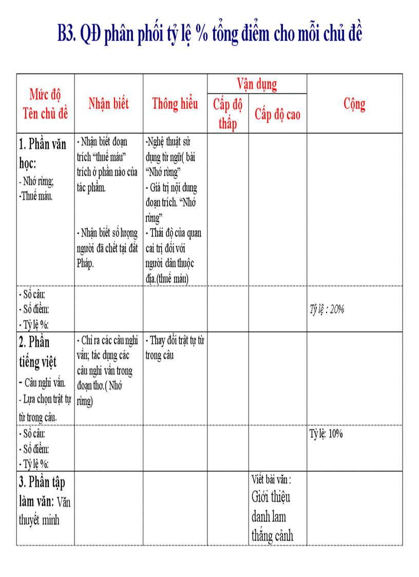image for page Ma trận đề kiểm tra học kỳ 2 văn 8