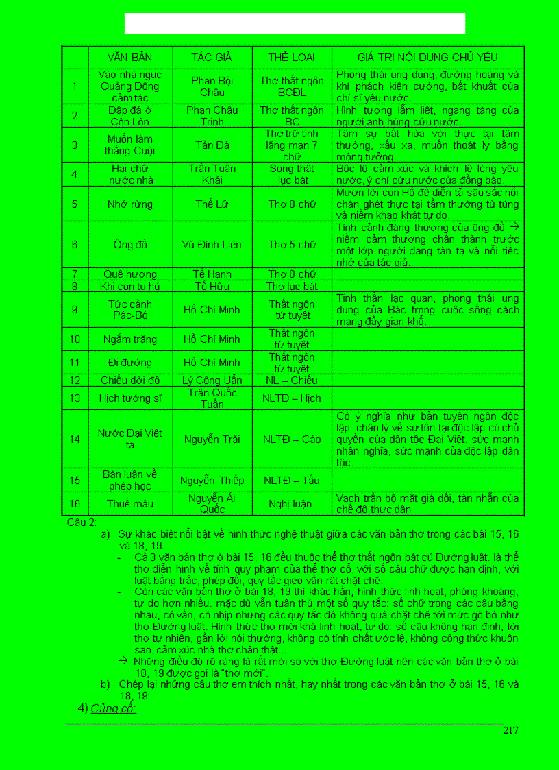 image for page Ngữ văn 8 chuẩn KTKN