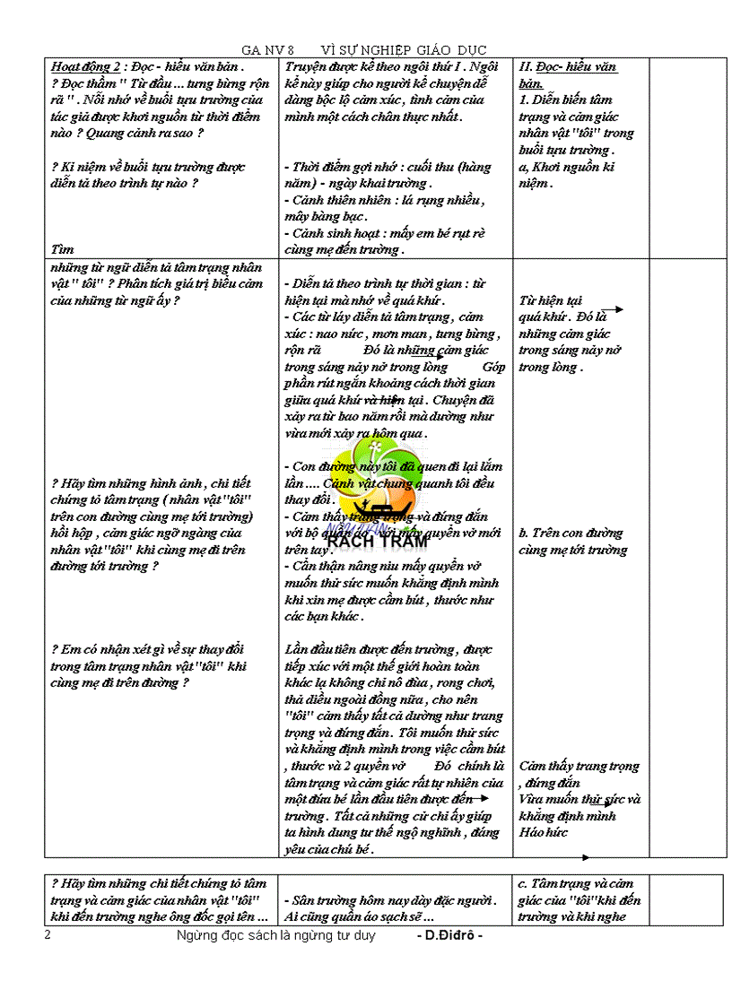 image for page Ngữ văn 8 doc