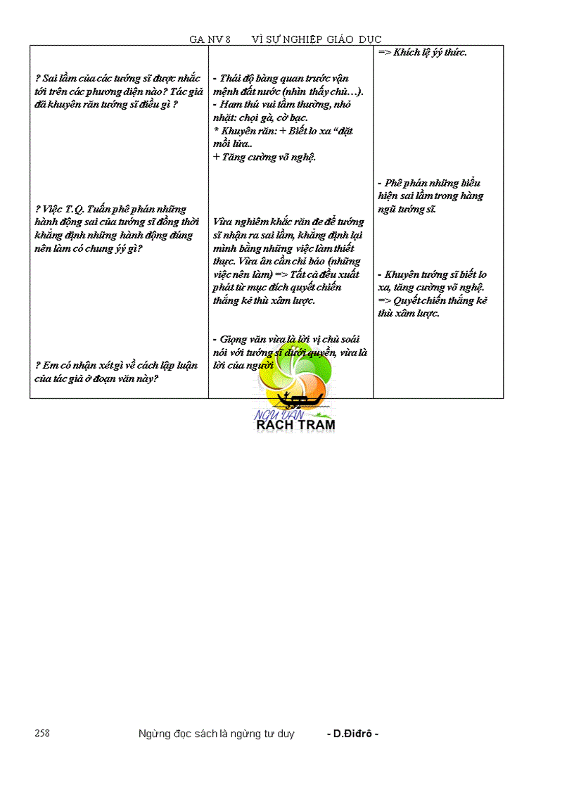 image for page Ngữ văn 8 doc