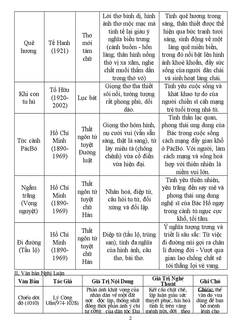 image for page Ôn tập ngữ văn kì II lớp 8