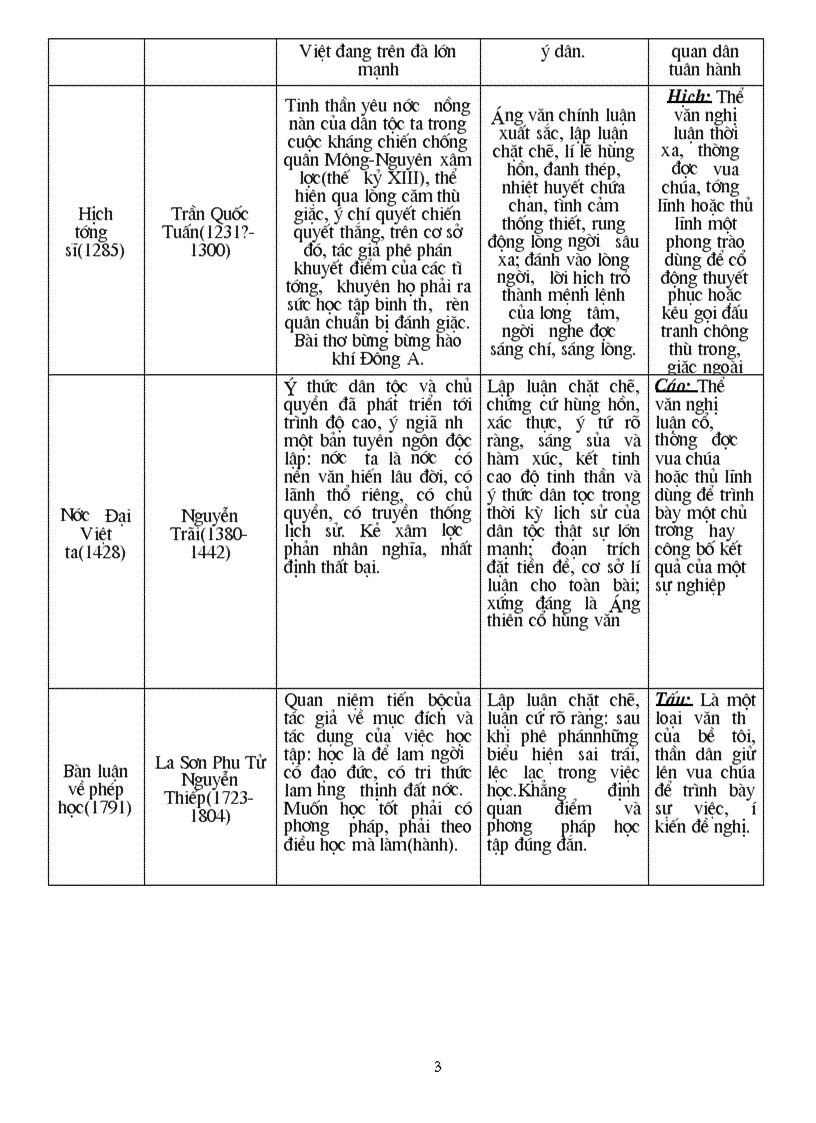 image for page Ôn tập ngữ văn kì II lớp 8