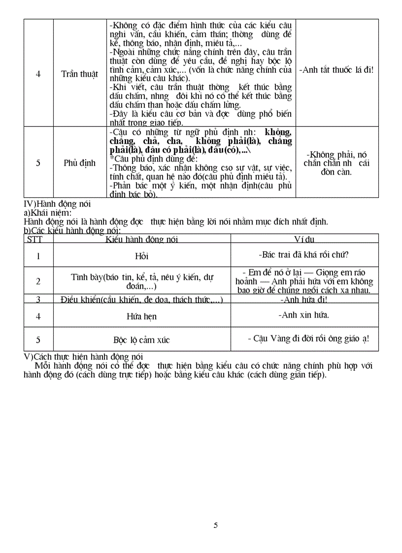 image for page Ôn tập ngữ văn kì II lớp 8