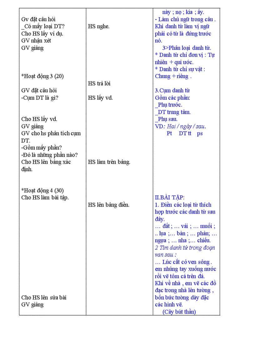 image for page Ôn tập về loại từ TV