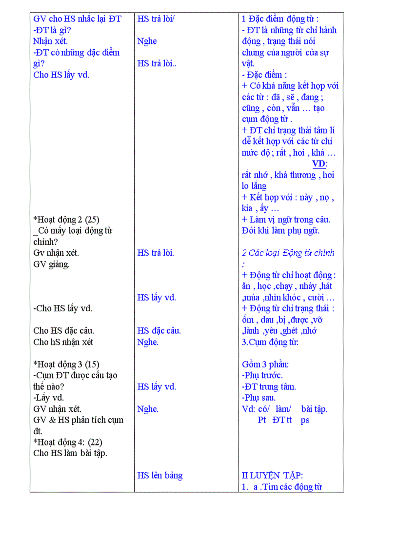 image for page Ôn tập về loại từ TV