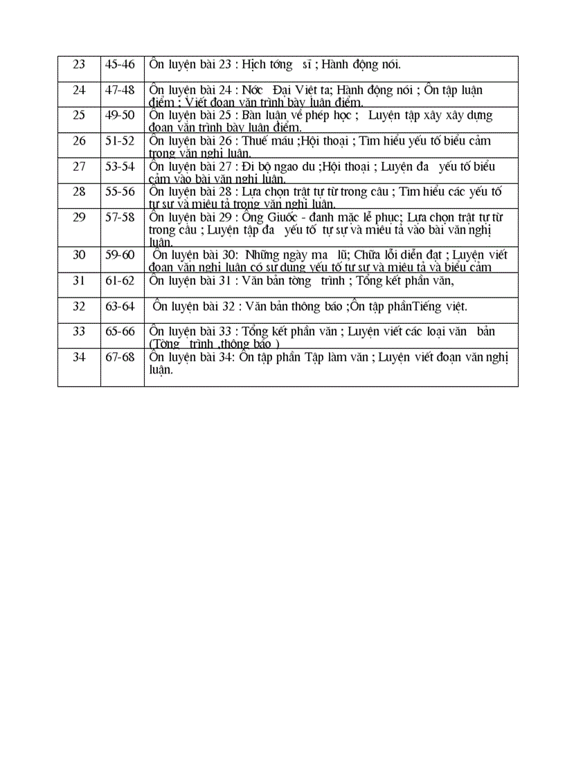 image for page Phan phoi chuong trinh tang buoi