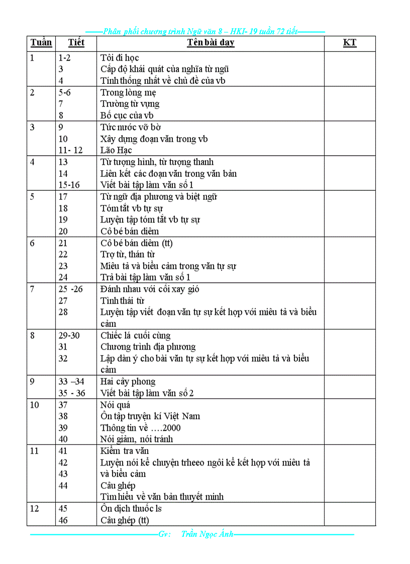 image for page Phân phối ct văn 8