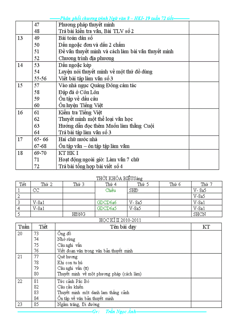 image for page Phân phối ct văn 8