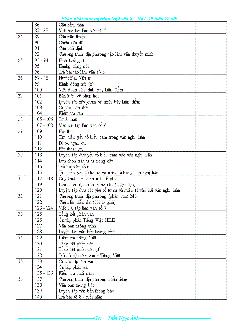 image for page Phân phối ct văn 8