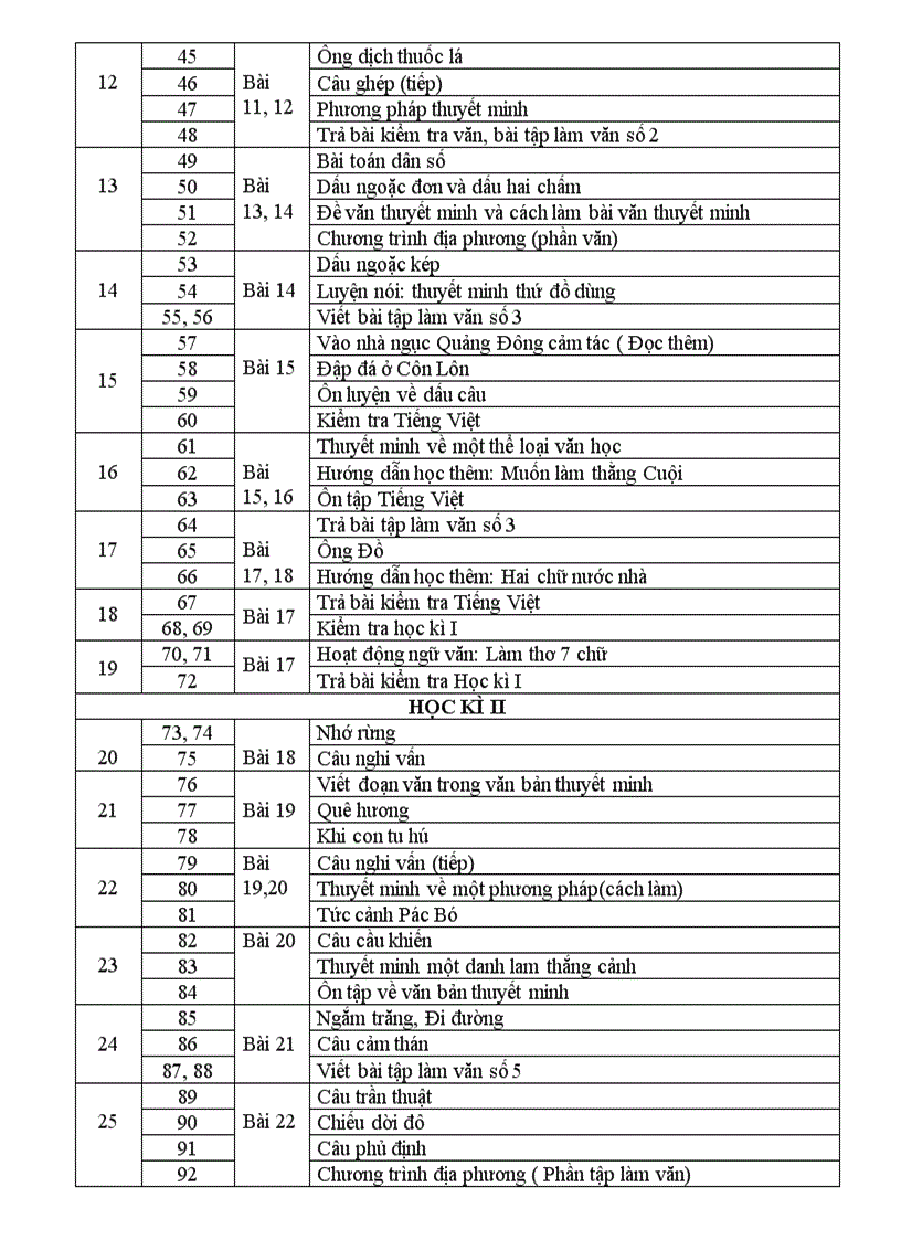 Ppct ngữ văn 8 chỉnh sửa