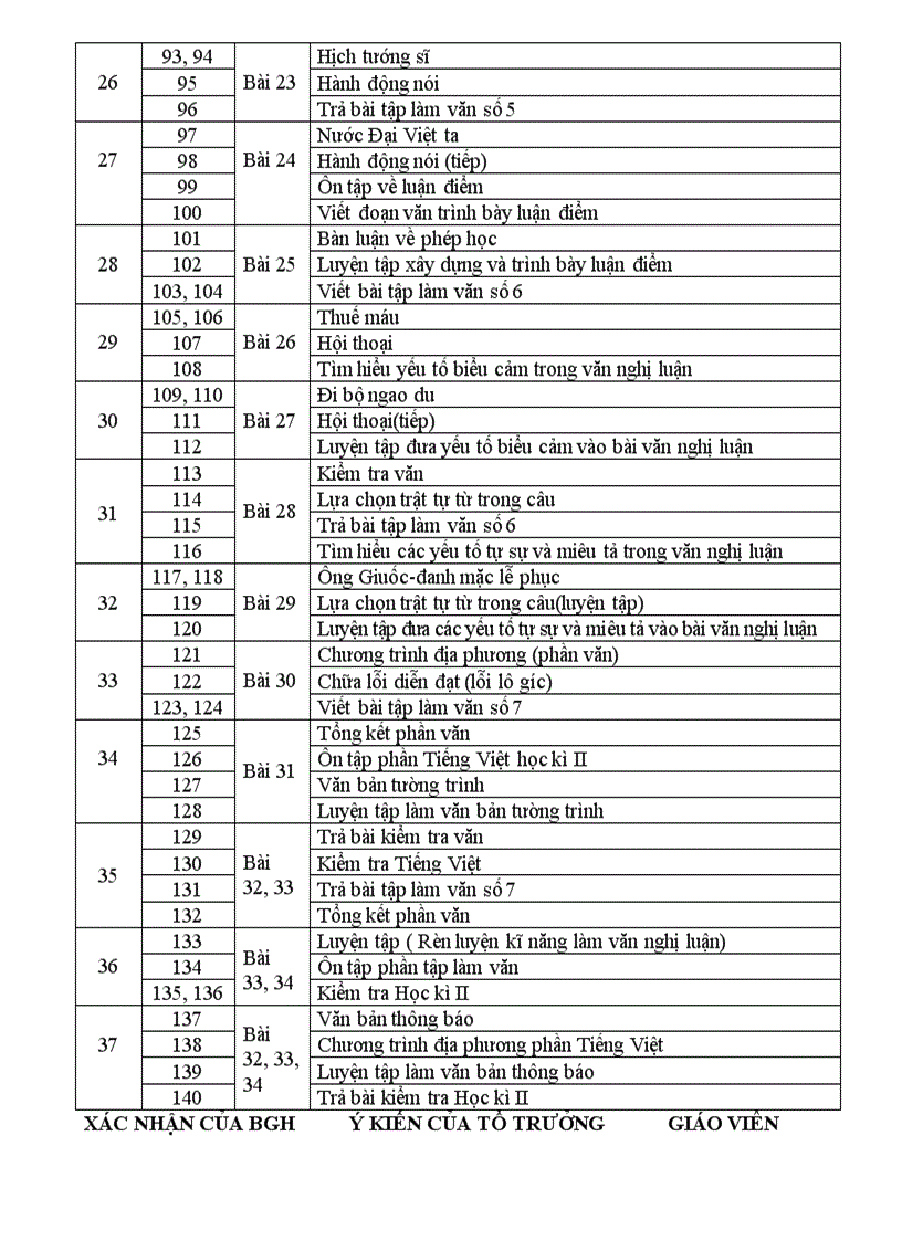 Ppct ngữ văn 8 chỉnh sửa