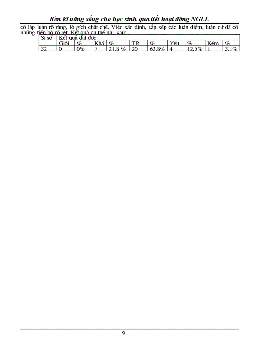 image for page Sang kien kinh ngiem